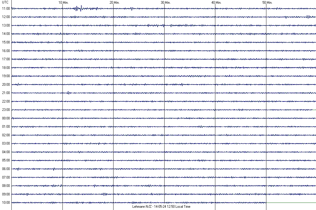 Seismogram PA5KK